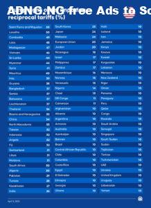 Countries affected by Trump's global tariffs